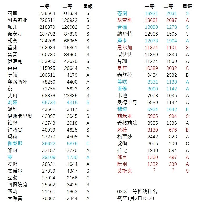 在幻彩祭拿到理想的分数（双抗变了，本帖不在适用）|永远的7日之都 - 第17张