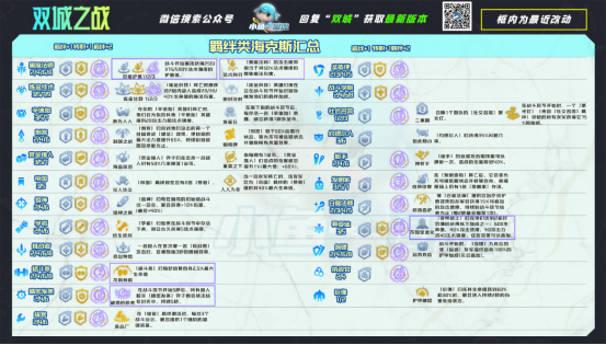 雲頂S6丨雙城之戰，開服前的55項最終改動解析！|金剷剷之戰 - 第3張