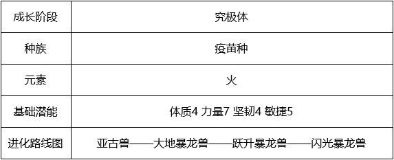 超強清場AOE，閃光暴龍獸適用性解析|數碼寶貝：新世紀 - 第2張