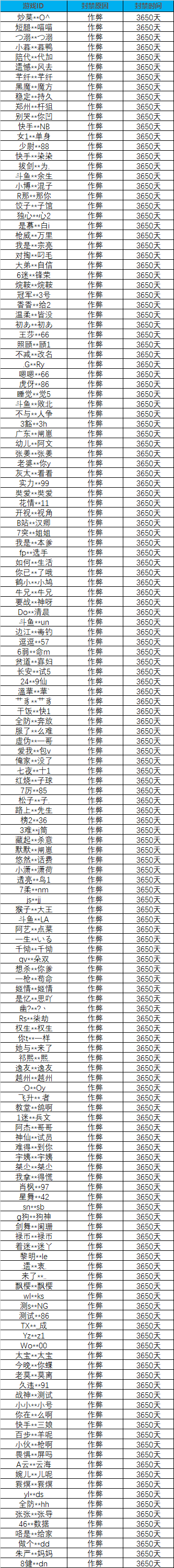 《使命召唤手游》安全处罚公告[20201231]