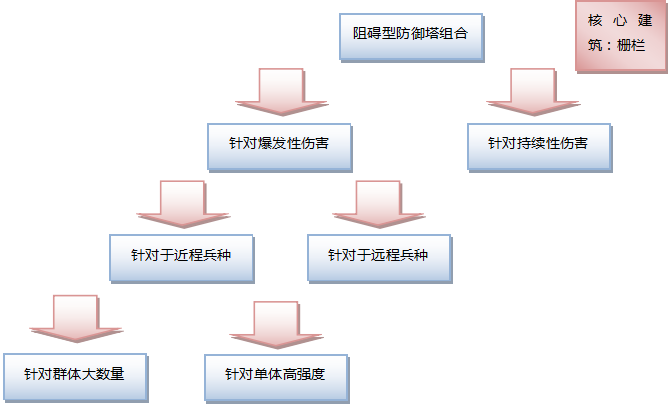 《天空之息》一般人不告诉的防御秘密