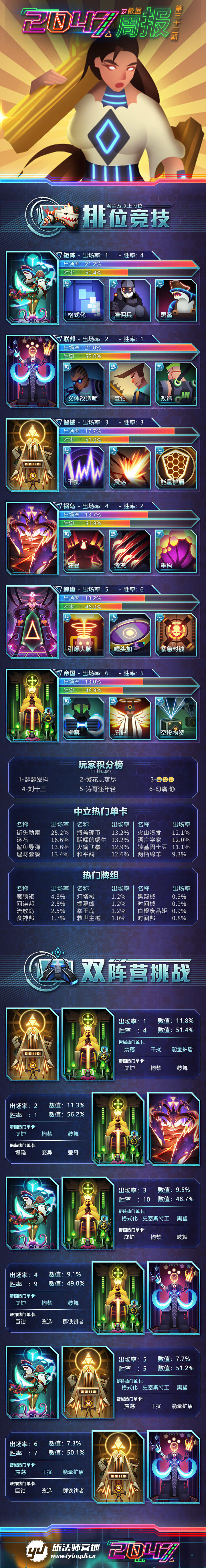 《2047》数据周报第三十三期（5月8日~5月14日）