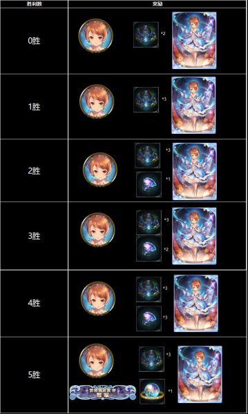 《偶像大师 灰姑娘女孩》联动-灰姑娘杯大赛活动公告