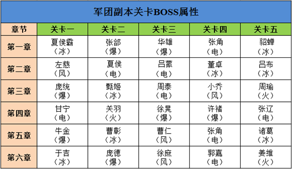 【玩家攻略】军团百科—技巧攻略