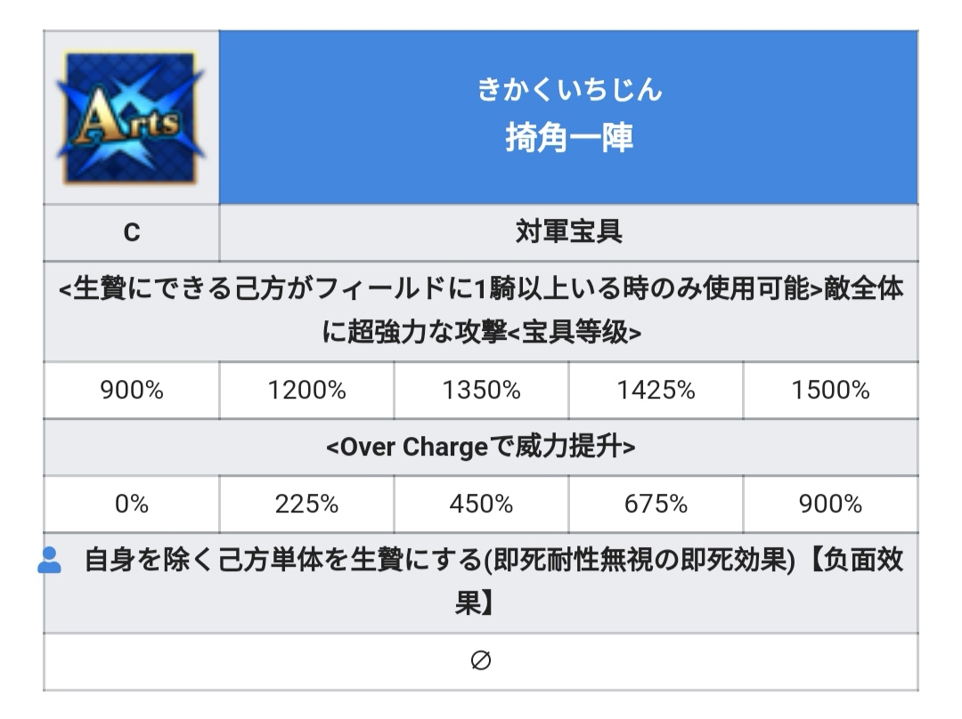 陈宫的宝具能即死王哈吗 命运 冠位指定 Fate Grand Order 综合讨论 Taptap 命运 冠位指定 Fate Grand Order 社区