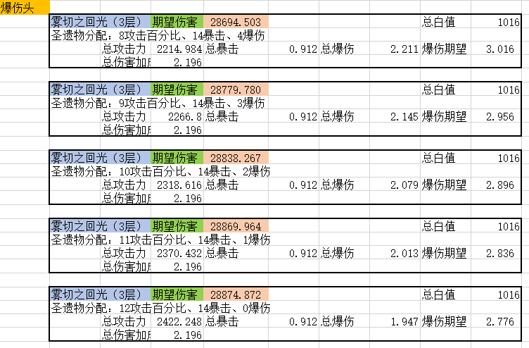 【神裡綾華進階攻略】神裡的正確使用手冊|原神 - 第9張