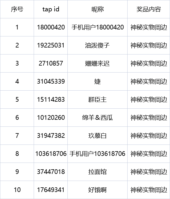 【预约抽奖活动结果公布】