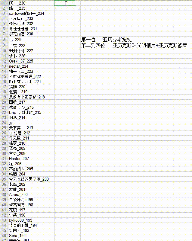 【亚历克斯个人PV】获奖名单公布~