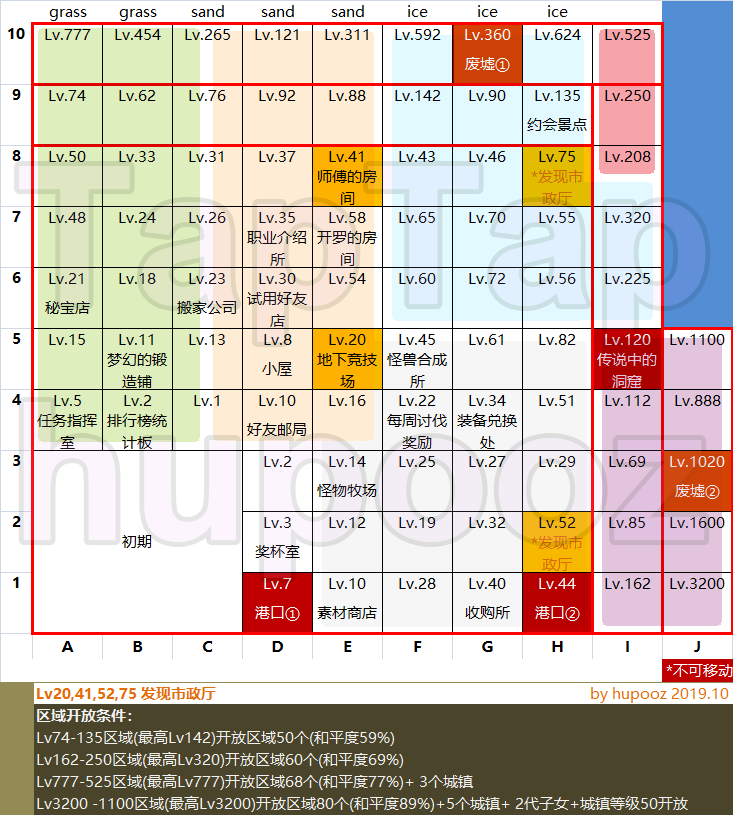 王都创世物语 收藏家之屋 图鉴 附 职业培育表 中文 王都创世物语攻略 Taptap 王都创世物语社区