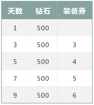 【開測有禮！】《風色幻想：命運傳說》測試福利四重奏~♪♫♩♬ - 第5張