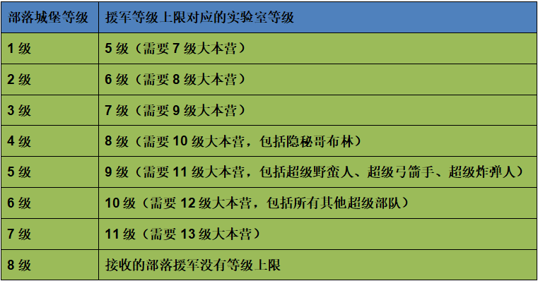 【更新预告】2021春季更新抢先看，首领们，这是你们最想知道的！