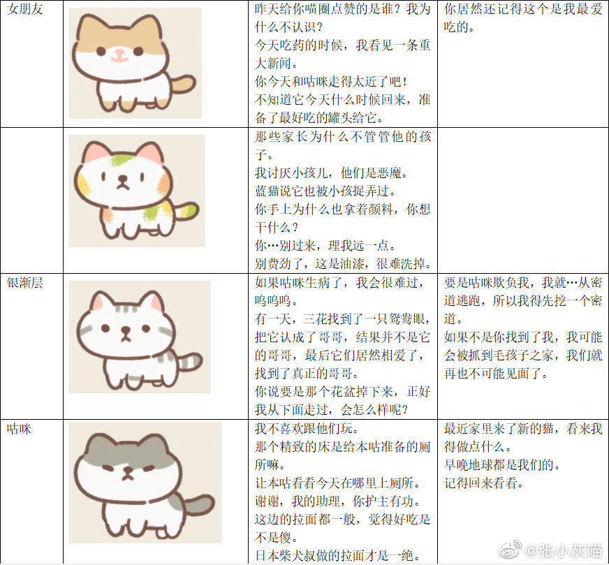 And 三花后续之一 遇见你的猫攻略 Taptap 遇见你的猫社区