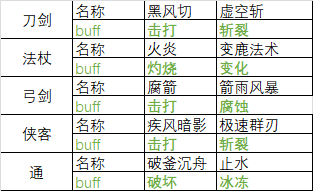 开放世界游戏《遇见》完整版本资料汇总 - 第5张