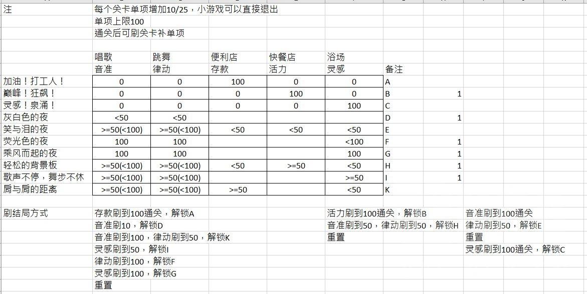 【少女前线】[雪浪映花颜攻略活动] 全结局、奖励解锁流程(2.17改正结论)