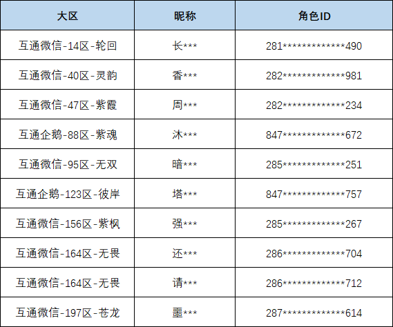 【现金抽奖第5日】3月22日红包获奖名单公布，万元现金持续派送中！