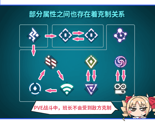 PVE元素克制系统即将上线