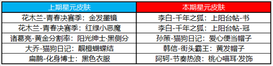 12月7日不停機更新：全新限時玩法【轟隆隆大作戰】即將上線|王者榮耀 - 第19張