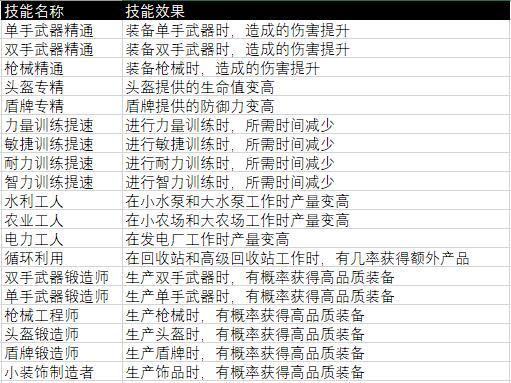 史莱姆的被动技能说明