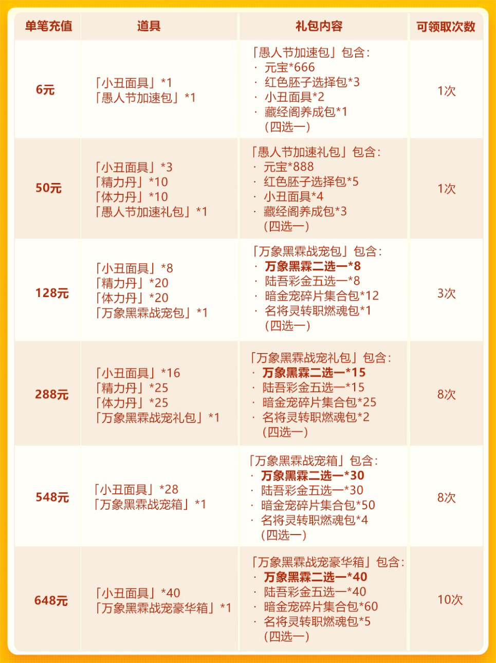 愚人节欢庆第一轮：雷音黑霖罴、森罗万象鲲首发！