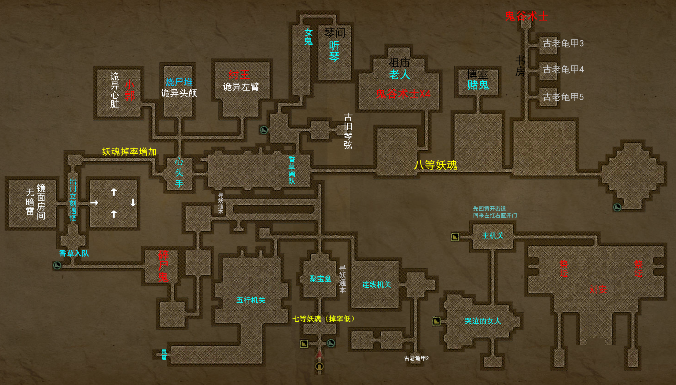 南洋古墓香草不见了