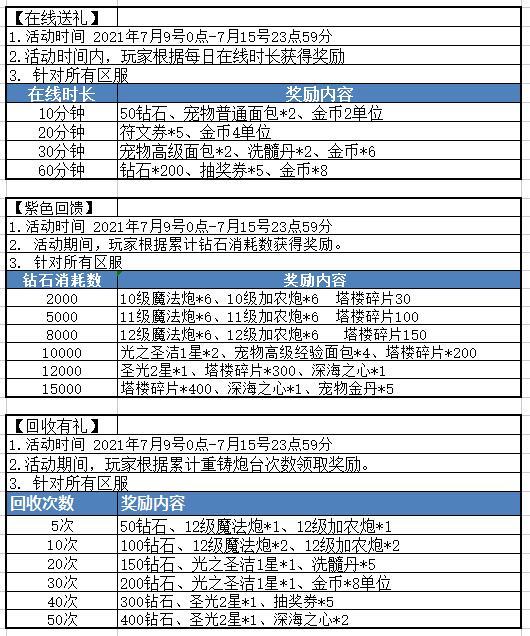 《卡卡保皇》7月9号活动内容