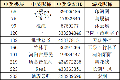 【已開獎】萌新福利任務 - 大徹大悟（回帖得觀音靈籤）|武俠乂 - 第2張