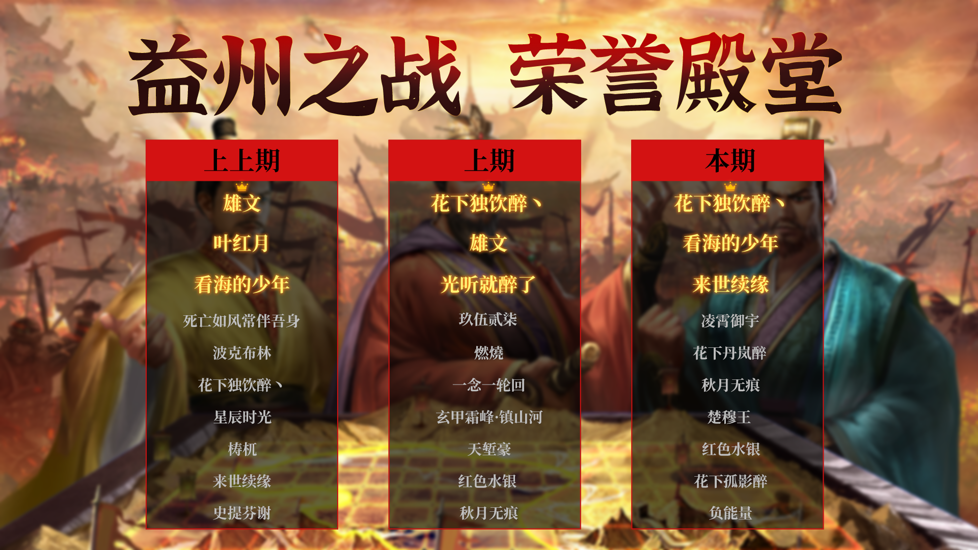 荣誉殿堂 | 益州之战 勇士排行榜！