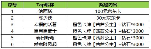 【获奖名单】《甜蜜时空》预约打卡签到活动