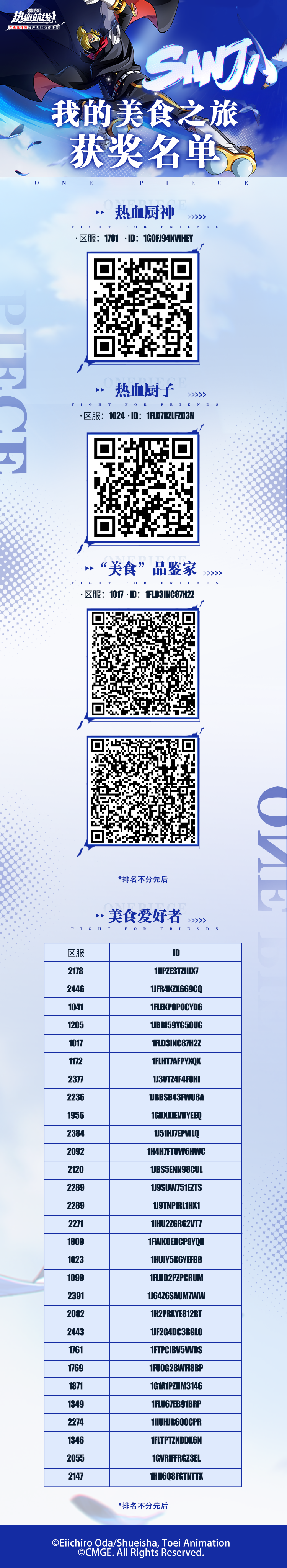 我的"美食"之旅获奖名单公布，海上珍馐盛宴由你掌勺！