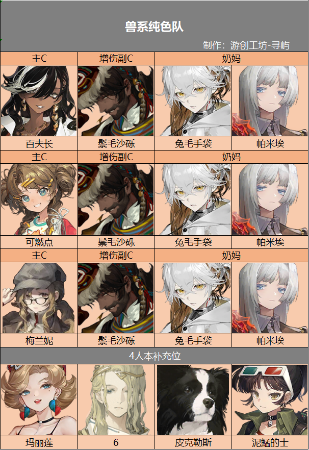 【纯兽体系配队推荐】