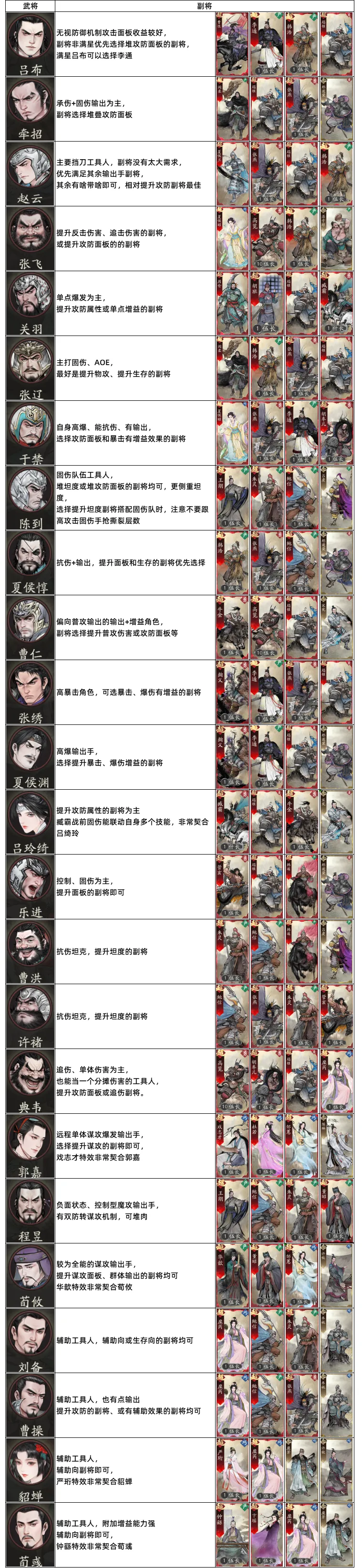 全超武将适配副将一览