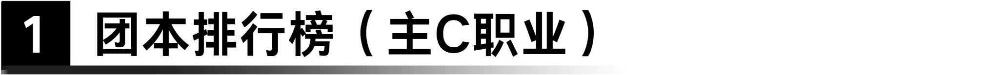 团本三幻神？？？最新团本全职业排行榜！