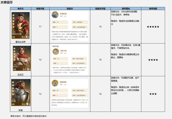 【圆桌攻略组-光武邯郸】卡包规划（0409版本）