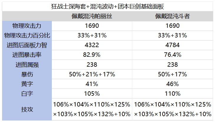 狂战士极限伤害新搭配！暴伤辅助装崛起！