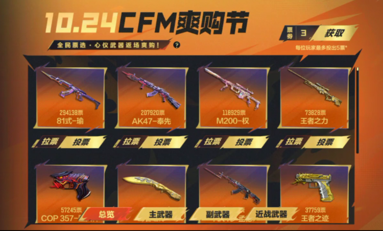 CFM爽购节票选现已开启，全民票选心仪武器将返场爽购！