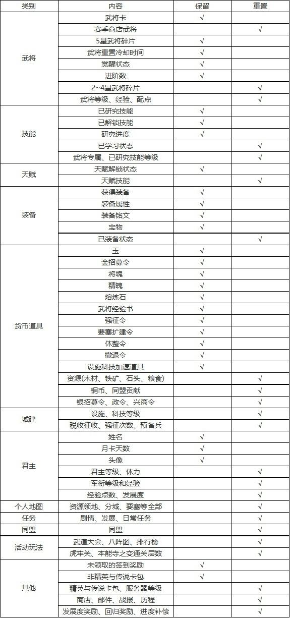 《九州劫》241-248区S2全新赛季说明