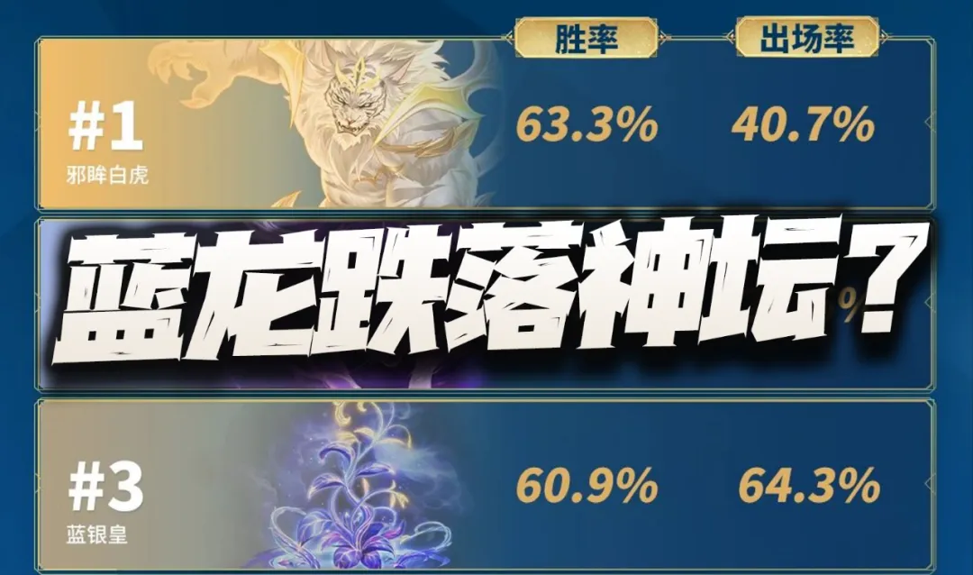 猎魂世界：目送蓝龙跌下神坛的日子到了？能抗这么久有多不容易？