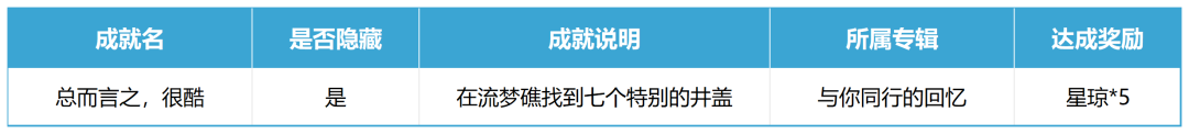 这真是太他宝贝的酷了！星铁2.2新增隐藏成就「总而言之，很酷」