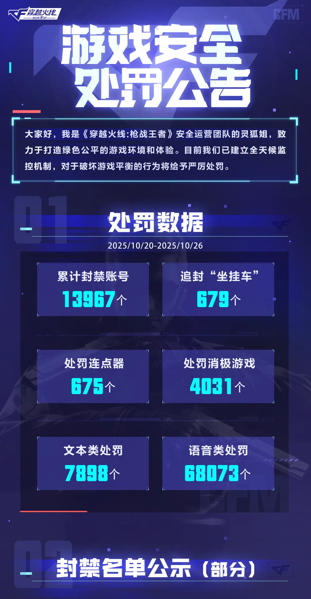 《穿越火线-枪战王者》游戏安全处罚公告