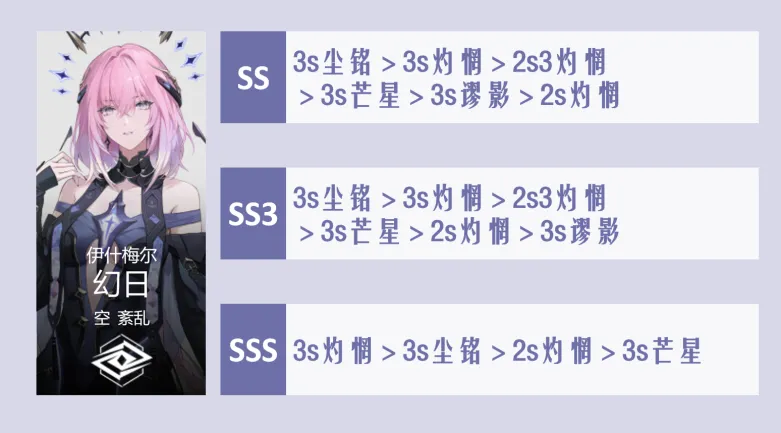 【伊甸作战室】空队攻略