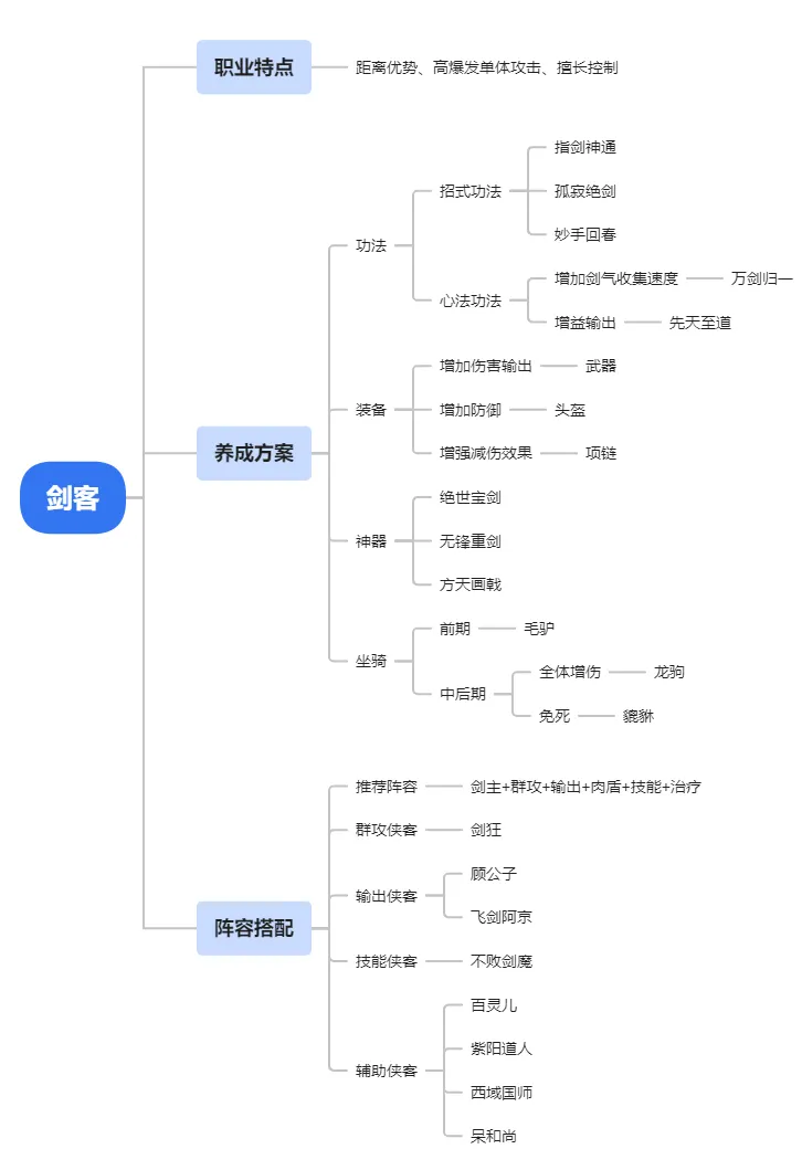 职业攻略｜千里之外御剑杀敌，手把手教你玩转剑客职业！