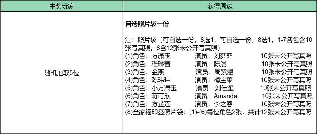 《命运游戏3:王者棋局》Taptap预约有奖活动