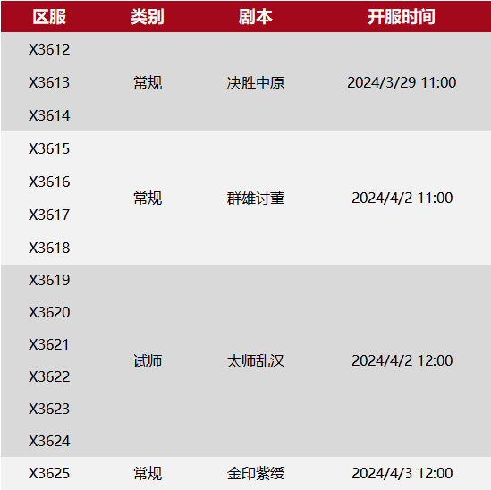 X3612-X3625：“打老虎”VS“诸天”“枭盟”VS“百家”+“墨盟”