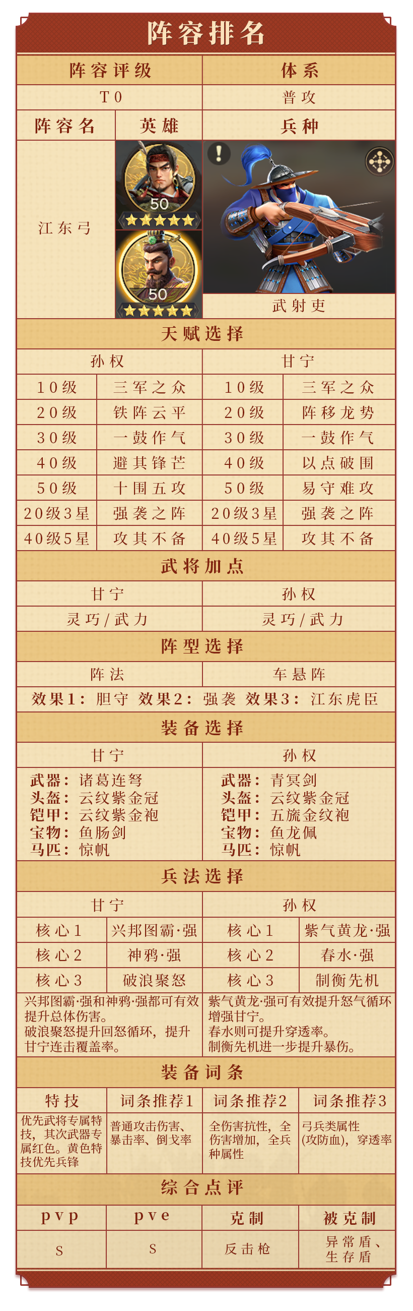 从开荒到团战全覆盖！S3平民主力队， TOP5培养难度低 + 强度拉满