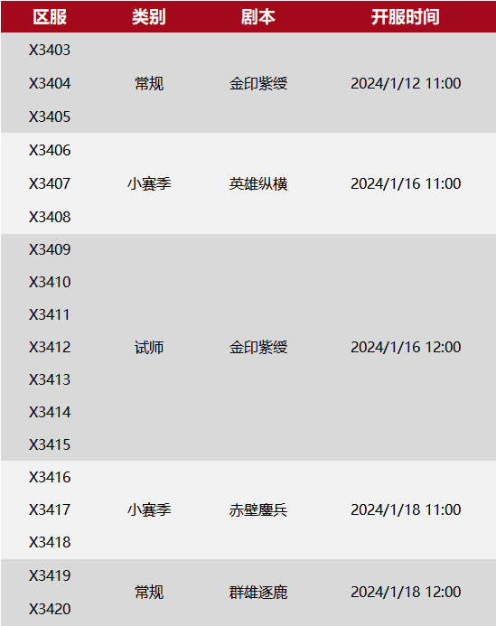 X3403-X3420局势“海贼”“九天”，“锦衣夜行”重组战“鸿盟”