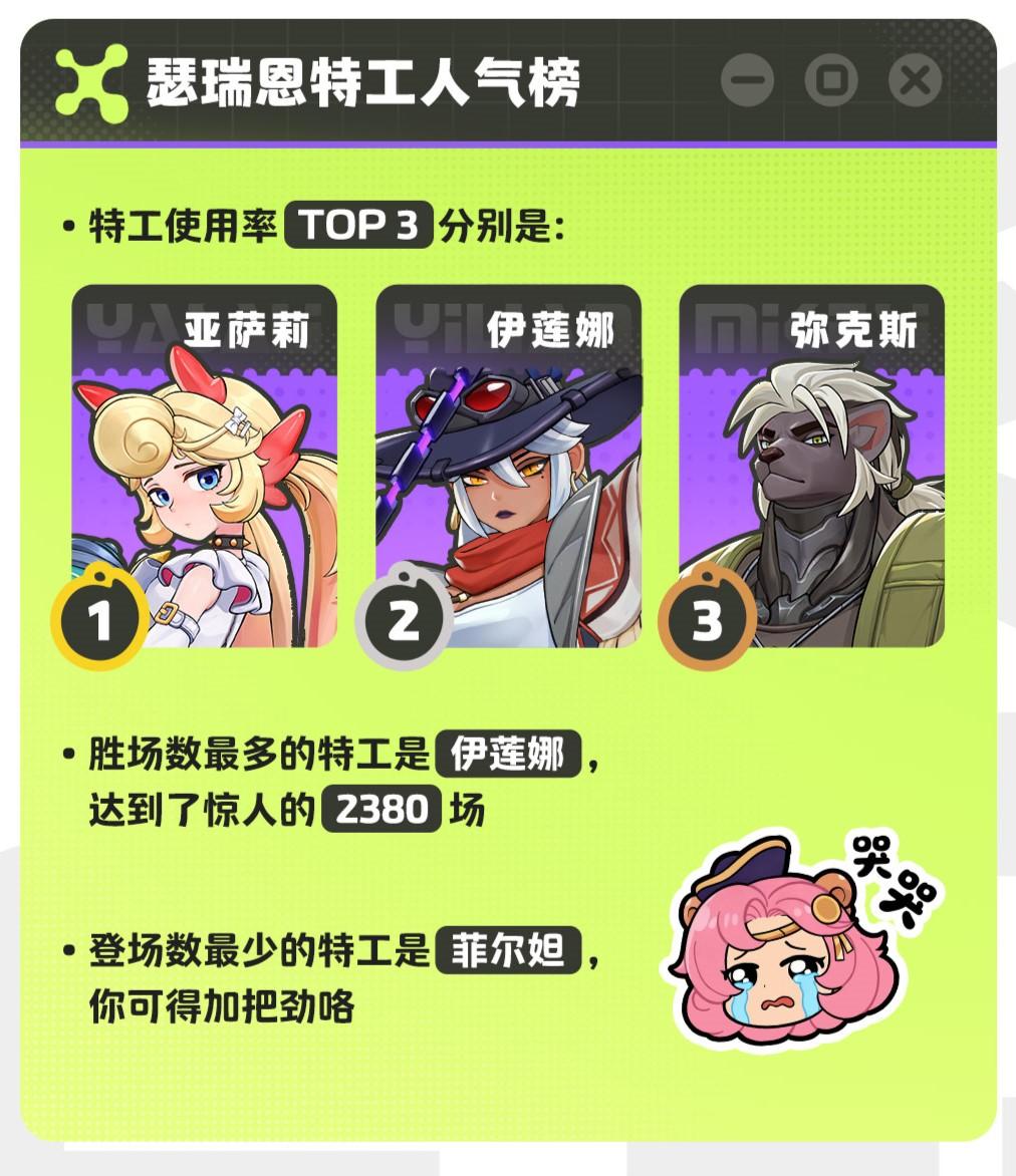 可爱的粉色风暴！特工“亚萨莉”技能档案全解析