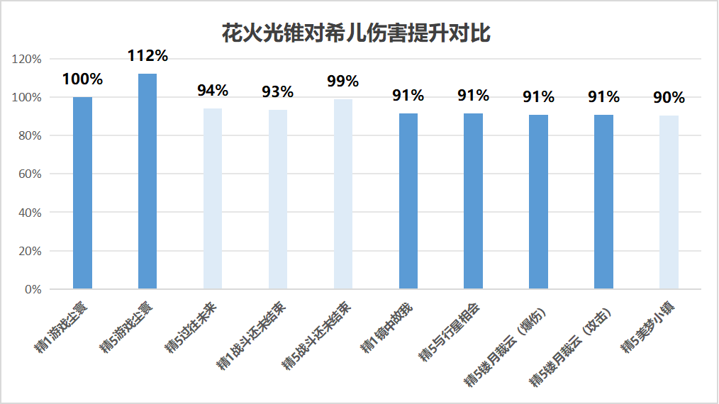 花火强度如何？值得抽吗？该怎么培养？欢愉少女的全面解析来了！