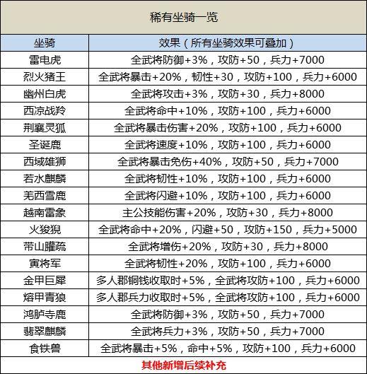 【新手必看1】了解一些基础资料，将事半功倍