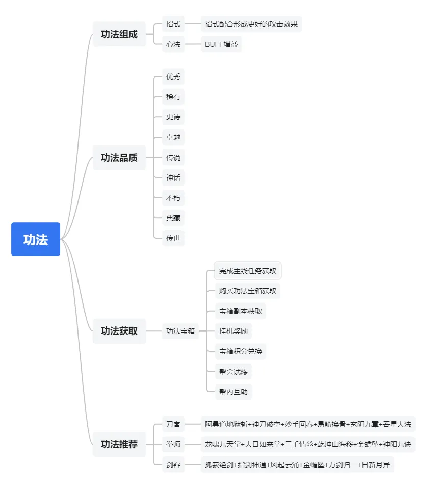 新手攻略丨干货赶紧收藏！功法养成不迷路！