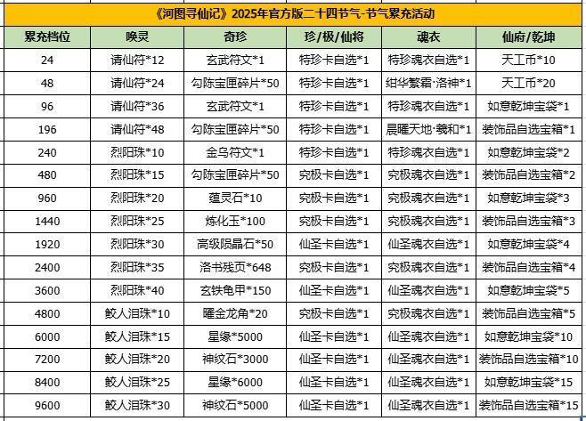 河图寻仙记 | 【大雪】返利&赠礼活动即将开启！